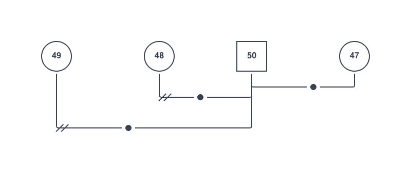 複数回離婚のジェノグラムの例